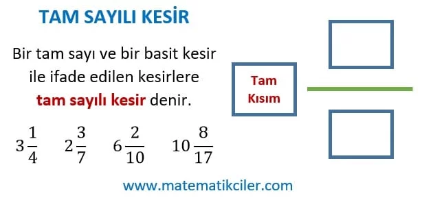 Tam Sayılı Kesir