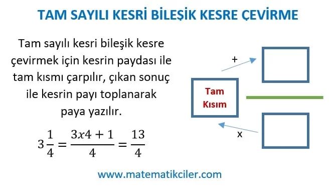 Tam Sayılı Kesri Bileşik Kesre Çevirme