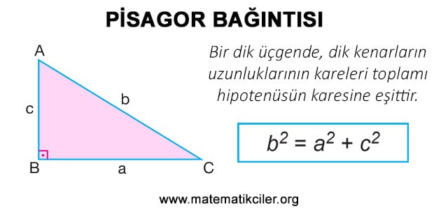 Pisagor Bağıntısı/Teoremi Nedir?