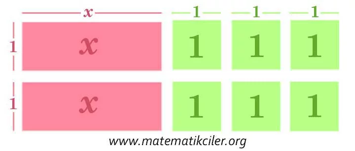 Cebir Karoları ile Çarpanlara Ayırma