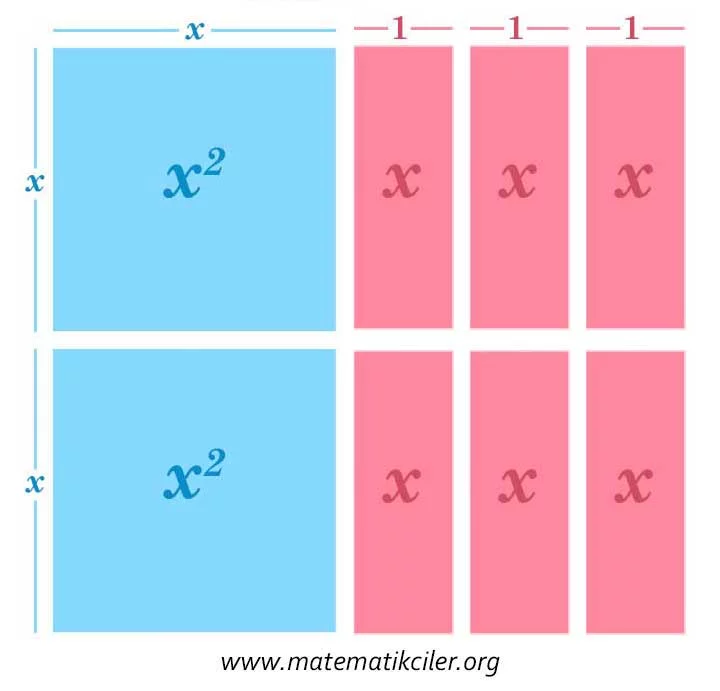 Cebir Karoları ile Çarpanlara Ayırma