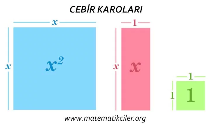 Cebir Karoları